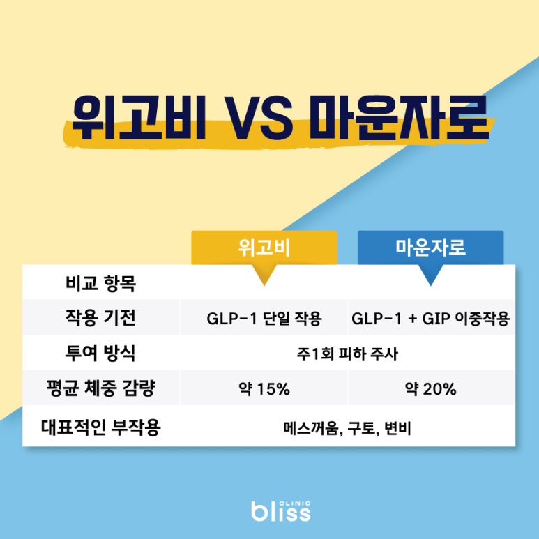 마운자로 드디어 한국 출시! 위고비와 뭐가 다를까? 관련 이미지 4