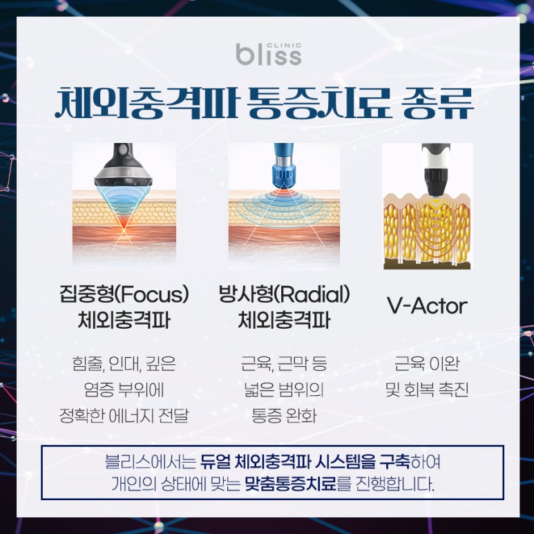 비수술 통증치료, 체외충격파 어떤 치료일까? 관련 이미지 4