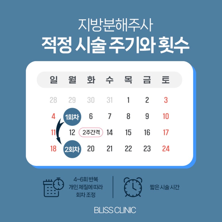 지방분해주사 효과 제대로 보기 위해서는 관련 이미지 6