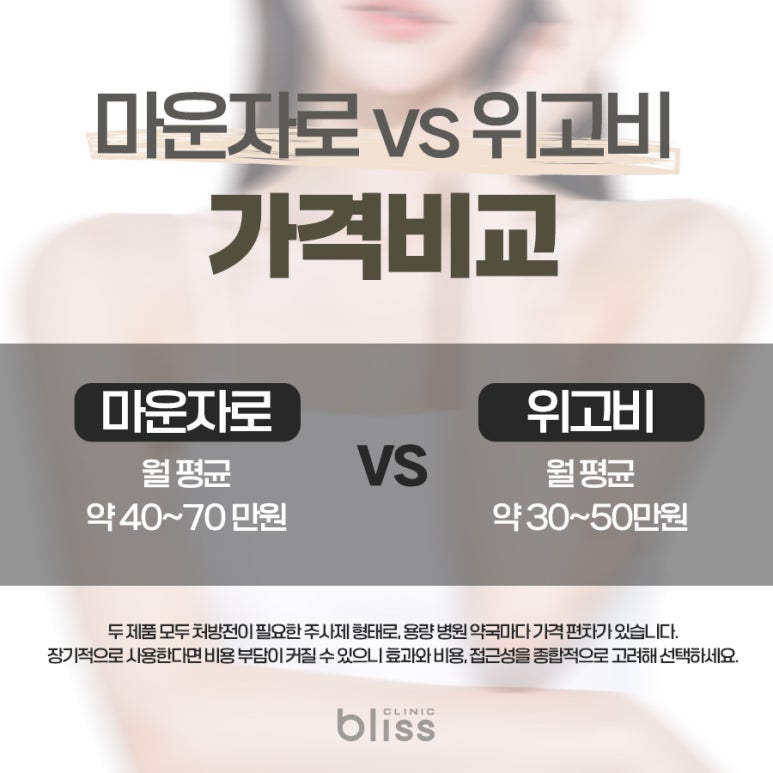 위고비 마운자로 용량 가격 차이 비교 정리 관련 이미지 2