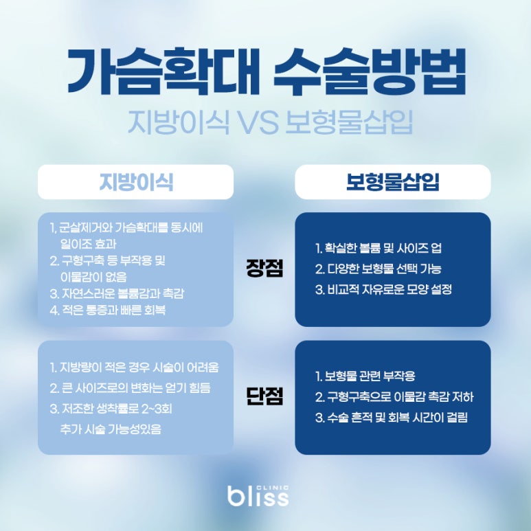 가슴확대 수술방법 절개 부위 흉터, 회복기간 차이 총정리 관련 이미지 2
