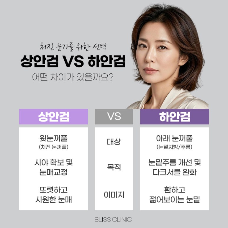 눈처짐 개선 상안검 하안검 수술 차이 살펴봐야 할 부분은 관련 이미지 2