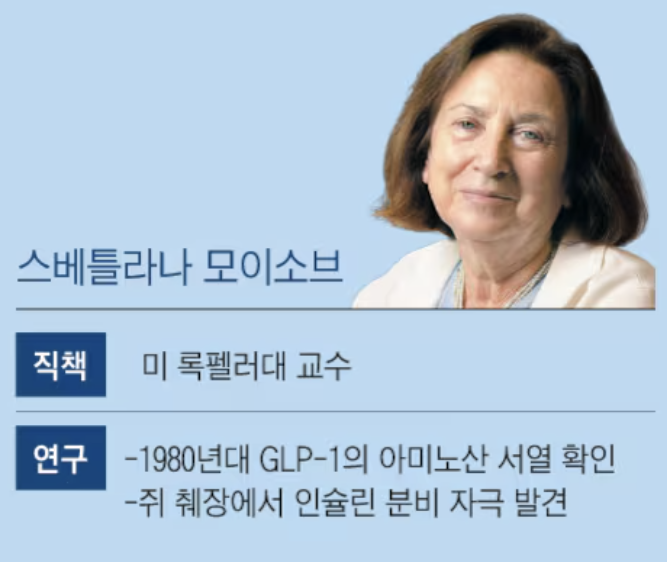 위고비 비만 치료의 혁명, 꿈의 비만약 개발자들 관련 이미지 3
