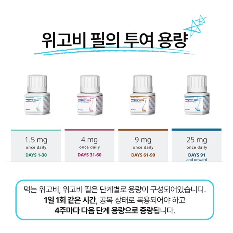 먹는 위고비, 위고비필과 주사제 위고비 &middot; 마운자로 차이점 관련 이미지 4