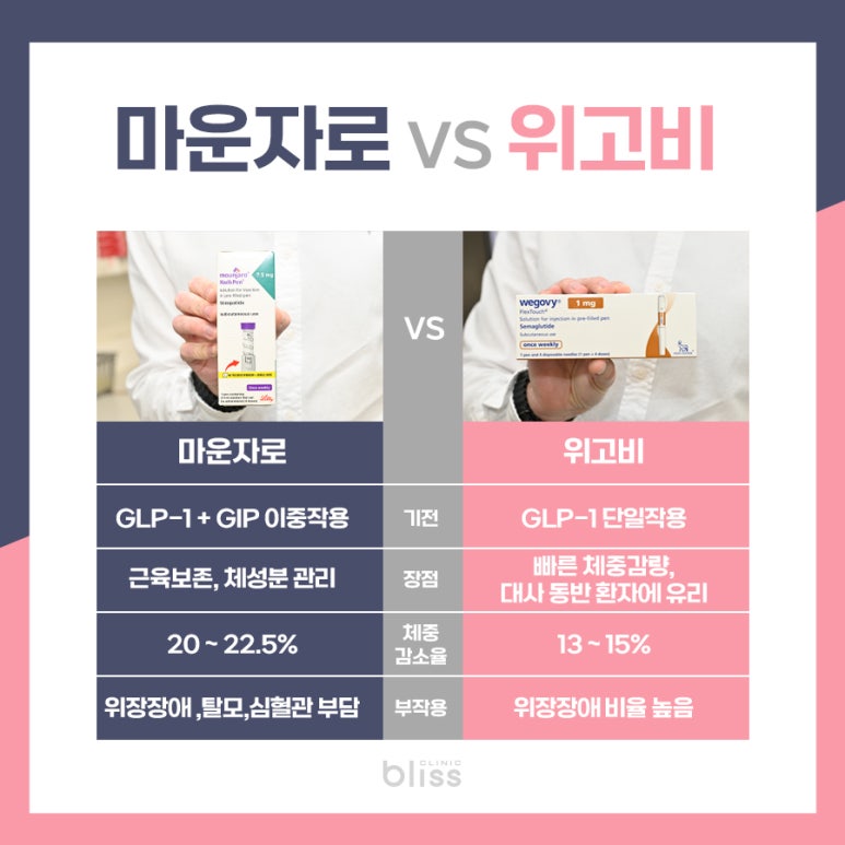 체중감량 주사 비교: 마운자로 vs 위고비 완벽 가이드 관련 이미지 2