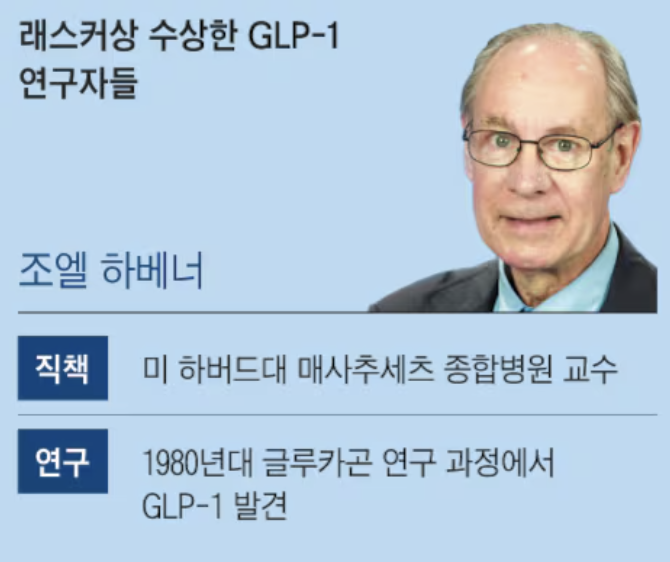 위고비 비만 치료의 혁명, 꿈의 비만약 개발자들 관련 이미지 2