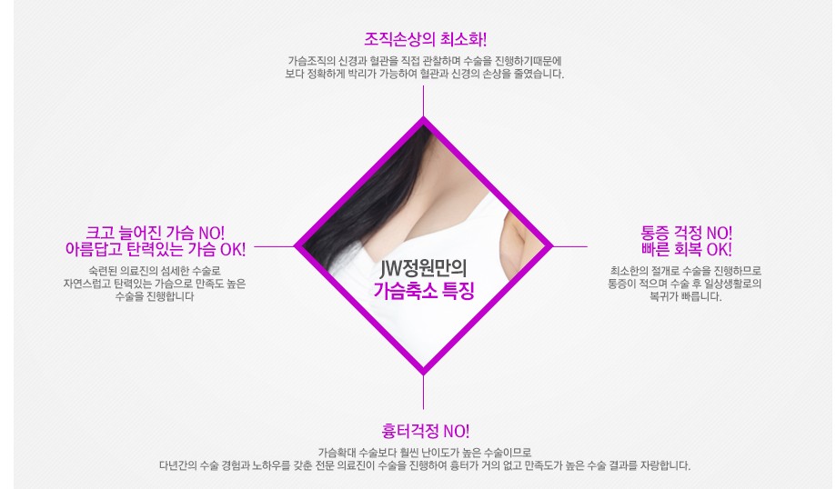 자연스럽고 아름다운 비율, JW정원 가슴축소수술로 관련 이미지 3