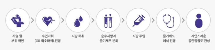 JW정원성형외과 자가지방이식▶ 시간이 지나면 지방이 다 흡수되나요?? 관련 이미지 3