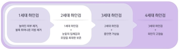 환한 눈매와 동안 얼굴을 동시에, JW정원성형외과 REWIND 하안검 관련 이미지 4