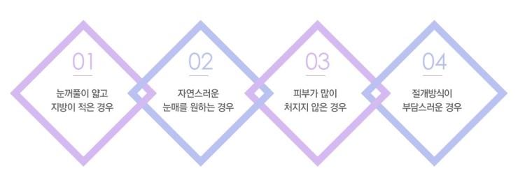[JW정원성형외과] ★쌍꺼풀 수술, 제대로 알고 내 눈에 맞는 쌍꺼풀 만들기★ 관련 이미지 4