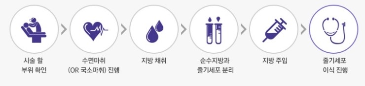 내 것으로 채우는 진짜 볼륨감! JW정원성형외과 줄기세포 가슴확대 관련 이미지 7