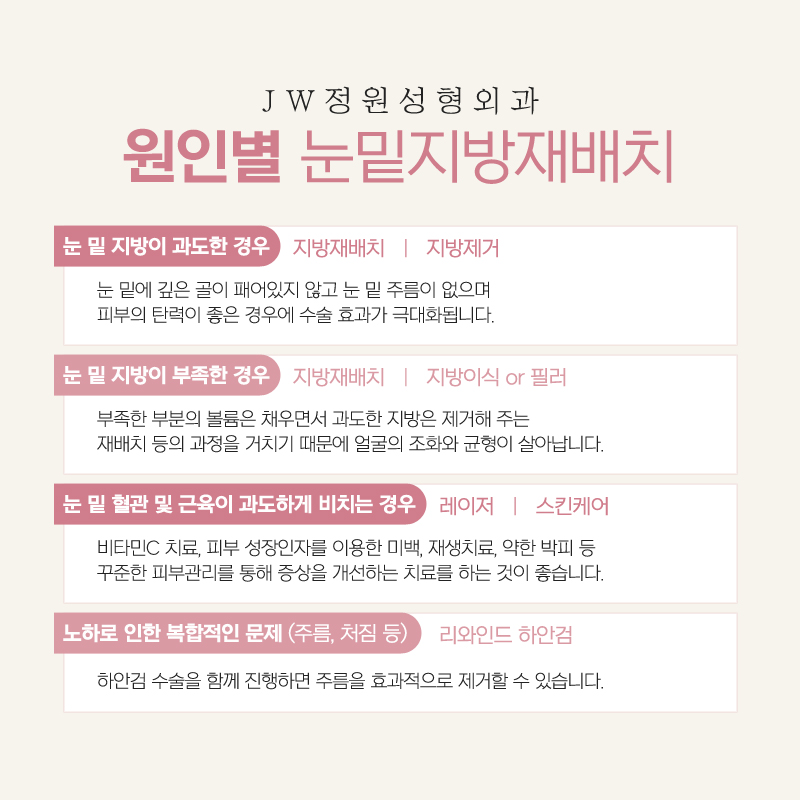 눈밑지방재배치 수술로 다크서클 개선한 효과는? 관련 이미지 3
