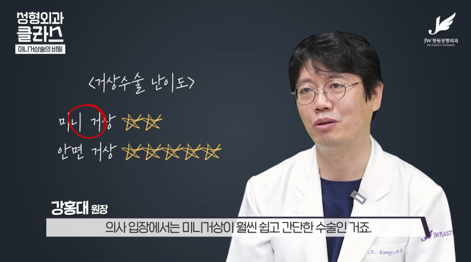 A hospital that is experienced in facelift surgery 【Gangnam JW Garden Plastic Surgery】 image 13