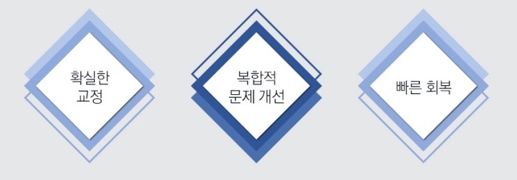 [JW정원성형외과] 코성형, 어려울수록 자신 있습니다! 관련 이미지 14