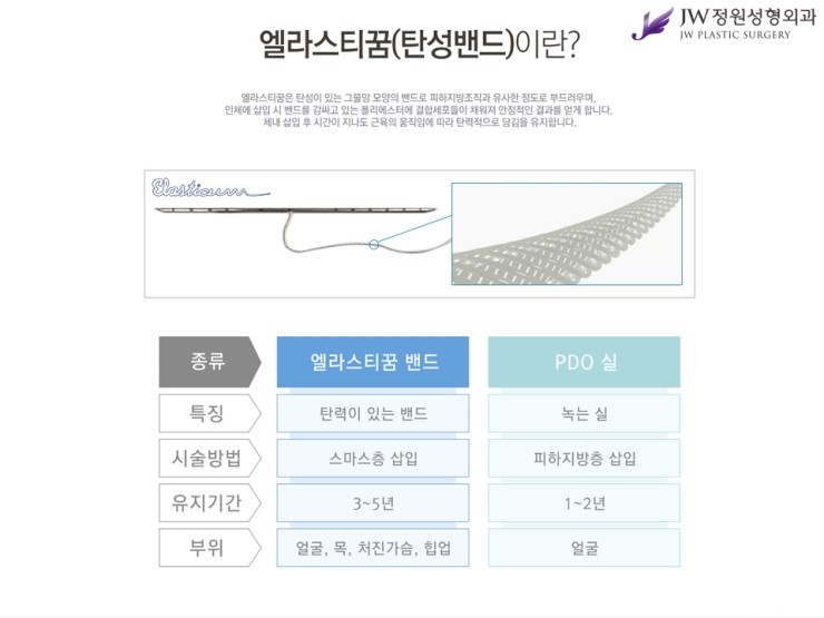 [JW정원성형외과] 더 탄력있고, 더 오래가는 엘라스티꿈 리프팅 관련 이미지 2