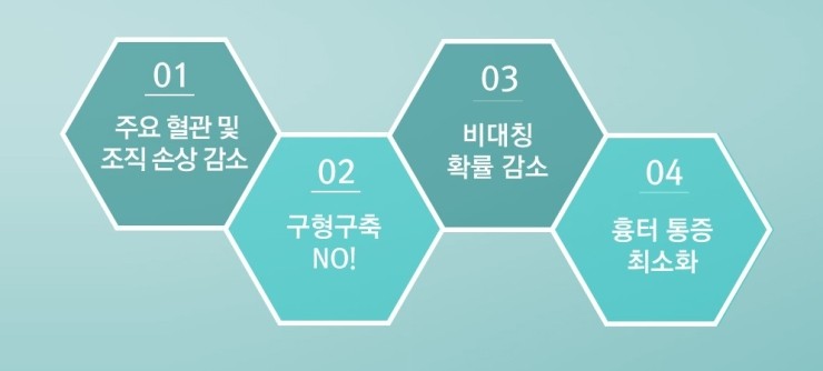 안전하고 정확한 가슴성형 JW정원 HD내시경 가슴확대로 관련 이미지 7