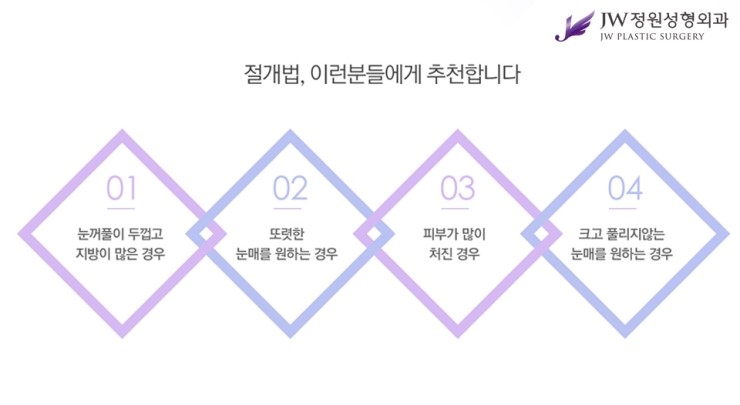 [JW정원성형외과] 나에게 맞는 눈성형 찾기! 관련 이미지 6