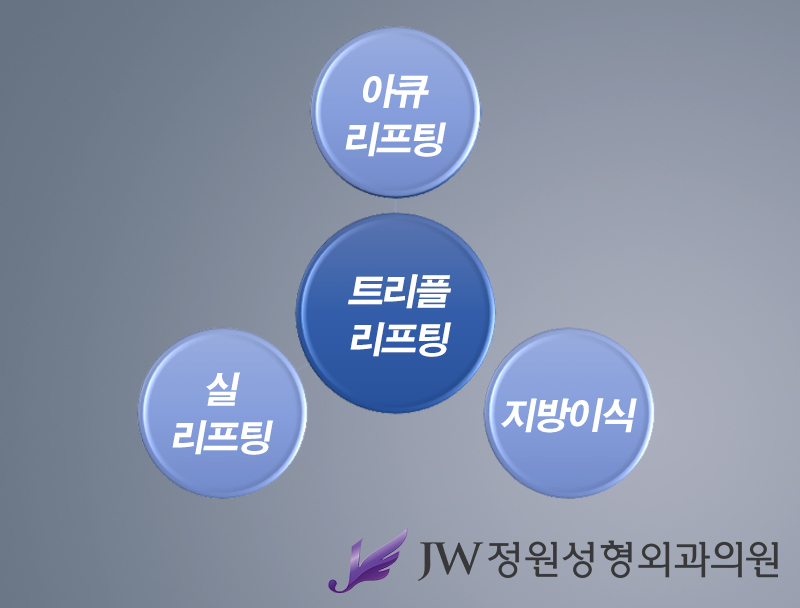 Triple Lifting That Delivers Three Effects in One Procedure, JW Garden Triple Lifting image 2