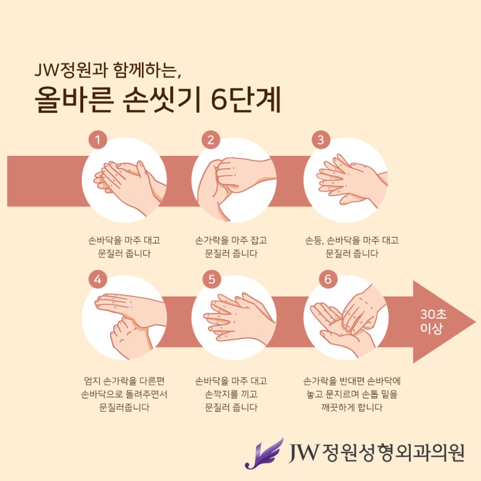 JW정원성형외과, 신종코로나바이러스감염증(우한폐렴) 예방행동수칙 준수! 관련 이미지 2