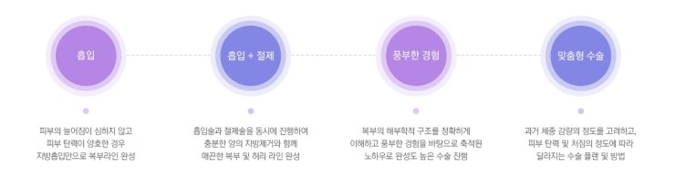 처지고 늘어진 뱃살 탈출! 완벽 S라인으로 변신 JW정원 복부성형 관련 이미지 6