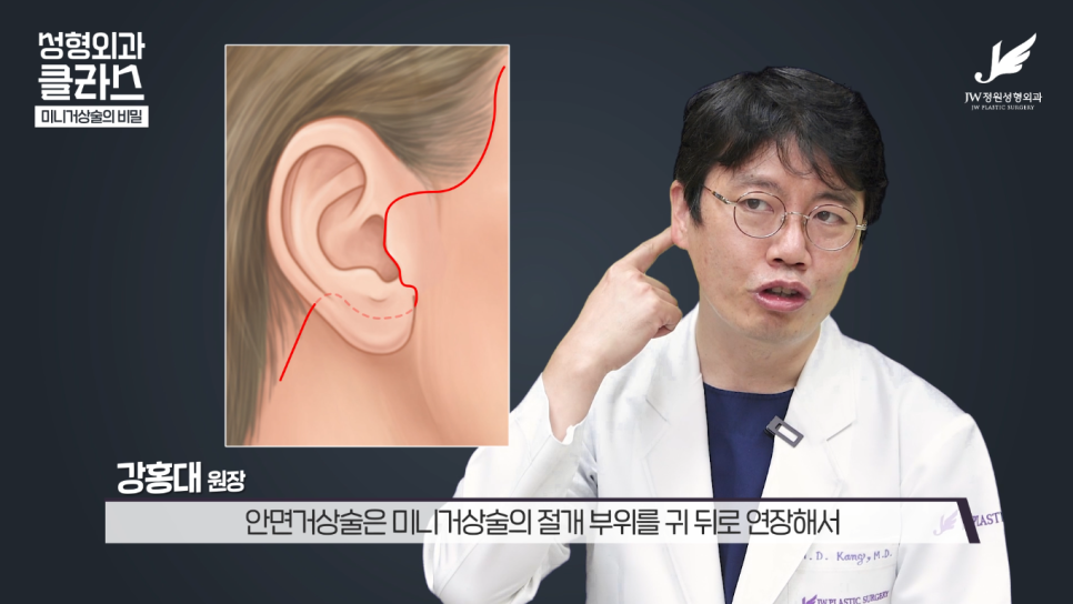 A hospital that is experienced in facelift surgery 【Gangnam JW Garden Plastic Surgery】 image 17
