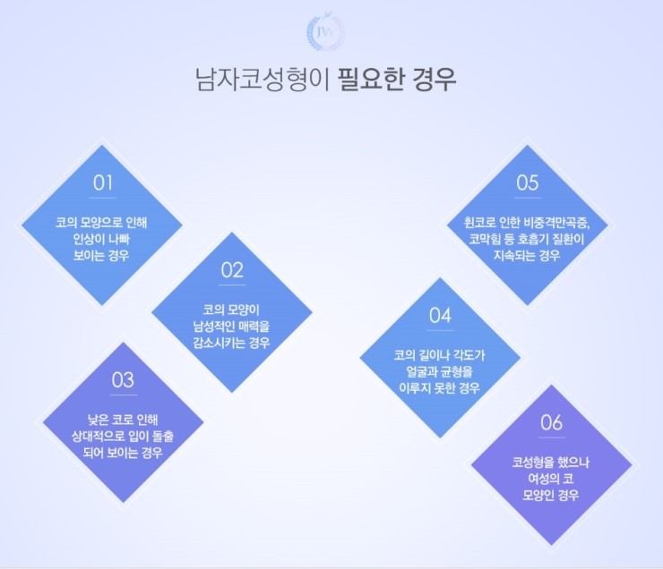 남자코성형도 역시! JW정원성형외과! 관련 이미지 6
