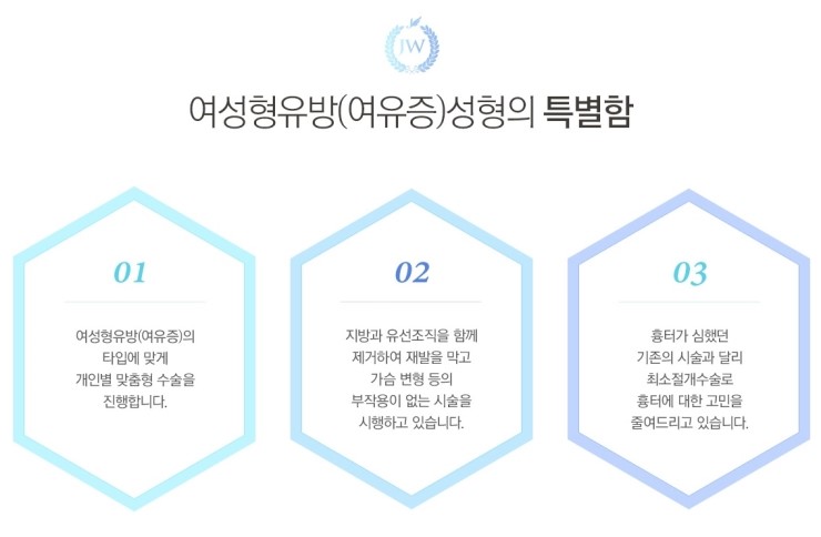[JW정원성형외과]여유증, 여성형유방 수술로 해결하세요! 관련 이미지 7