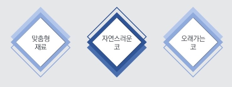 [JW정원성형외과] 코성형, 어려울수록 자신 있습니다! 관련 이미지 10
