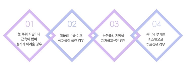 [JW정원성형외과] ★쌍꺼풀 수술, 제대로 알고 내 눈에 맞는 쌍꺼풀 만들기★ 관련 이미지 8