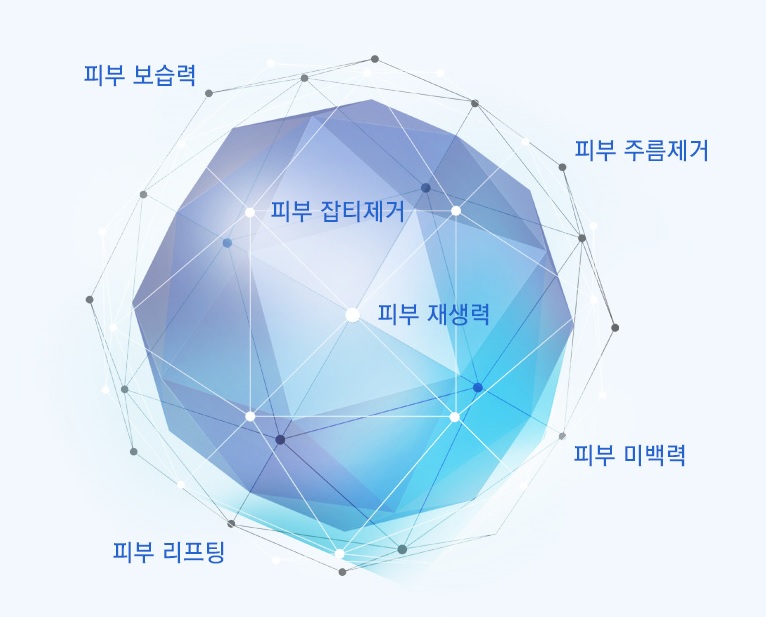 눈꽃같이 환한 피부의 비결, JW정원성형외과 눈꽃힐! 관련 이미지 3