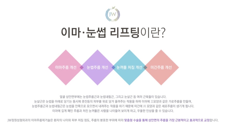 JW Garden’s Various Youthful Lifting Treatments! Which Lifting Type Is Right for My Age? image 14