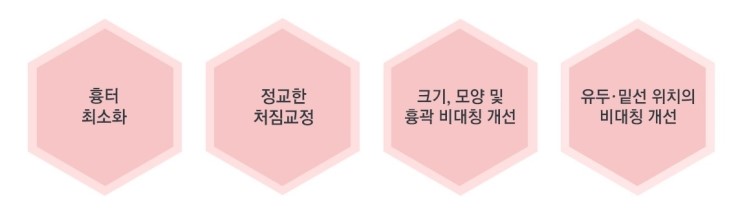 출산과 다이어트로 처진 가슴! JW정원성형외과 처짐교정 확대술! 관련 이미지 3