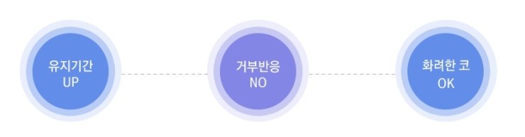 재수술 없는 JW정원성형외과 늑연골 코성형 관련 이미지 2