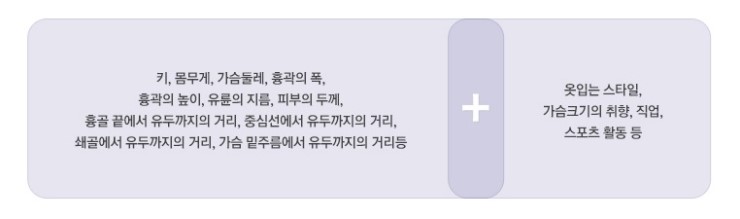 안전하고 정확한 맞춤 가슴성형, JW정원성형외과 HD내시경 가슴확대 관련 이미지 3