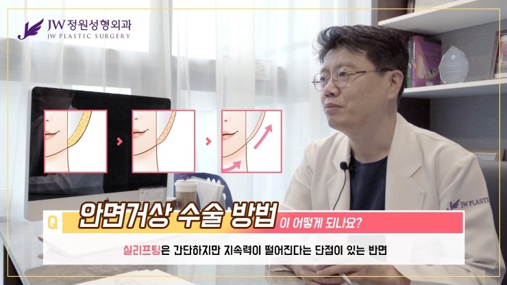 [JW정원성형외과] 안면거상술수술방법과 안면거상술부작용까지! 안면거상술에 대한 모든것! 관련 이미지 17