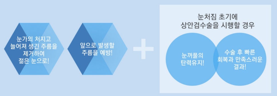 [JWJungwon Plastic Surgery] Erase the Signs of Time with Upper Blepharoplasty! image 4