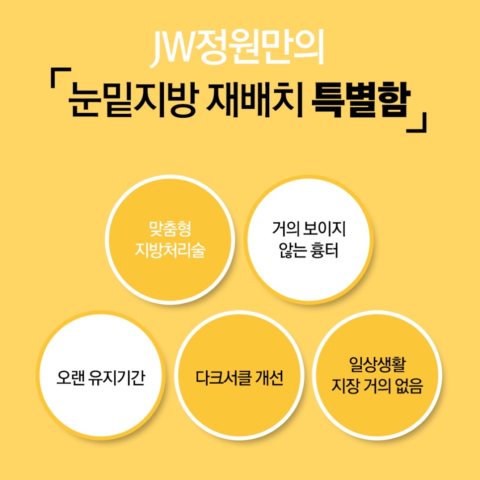다크서클, 눈밑지방재배치로 탄력있는 동안 눈매 완성 관련 이미지 5