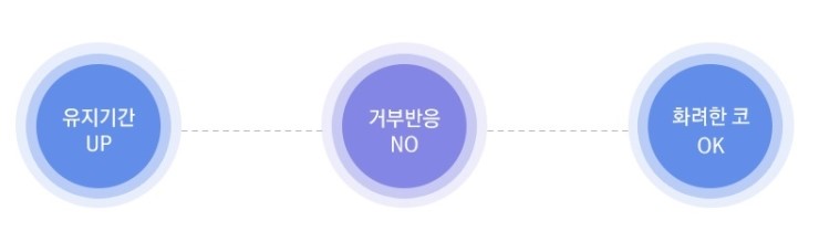 재수술이 아닌 마지막 수술! JW정원성형외과 늑연골코성형 관련 이미지 2
