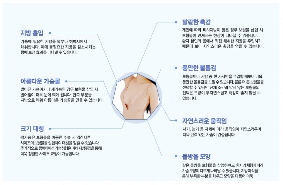 아찔한 가슴골, 콤비네이션 가슴확대수술로 자연스럽게 만들기 관련 이미지 4