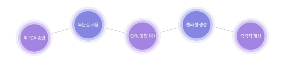 JW Garden’s Various Youthful Lifting Treatments! Which Lifting Type Is Right for My Age? image 9
