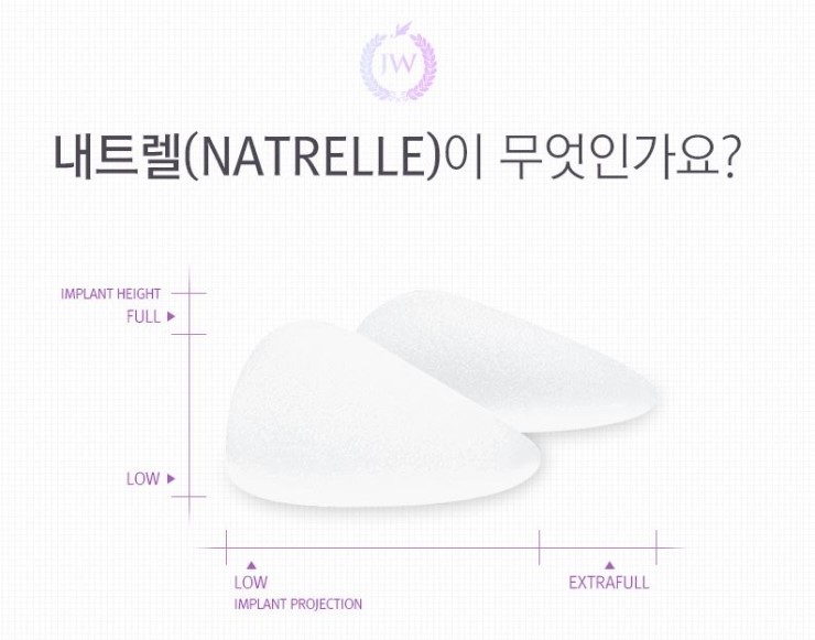 내트렐 510, JW정원성형외과에서 만나보세요! (앨러간) 관련 이미지 2