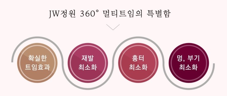 작고 답답한 눈매를 크고 시원스럽게! JW정원성형외과 360° 멀티트임 관련 이미지 10