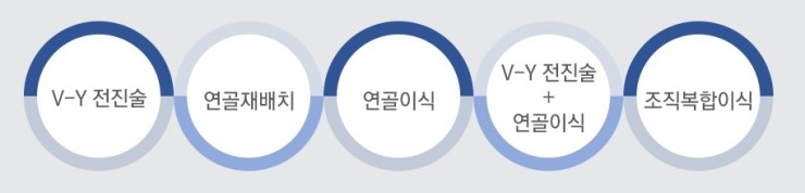 [JW정원성형외과] 코성형, 어려울수록 자신 있습니다! 관련 이미지 12