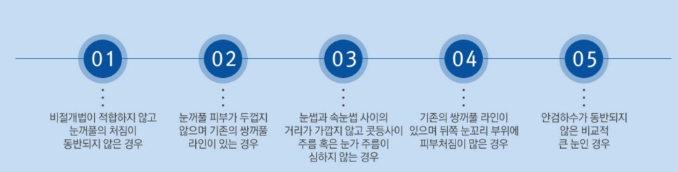 [JWJungwon Plastic Surgery] Erase the Signs of Time with Upper Blepharoplasty! image 5