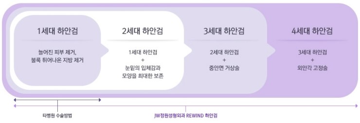 중년남성도 받는다는 하안검수술은▶ JW정원성형외과!! 관련 이미지 3