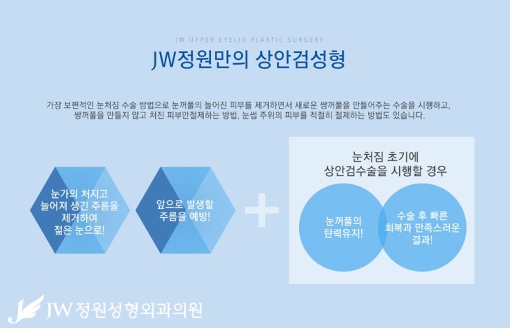 [JW정원성형외과] 처진 눈꺼풀을 탄력 있는 눈매로! 상안검성형 관련 이미지 3