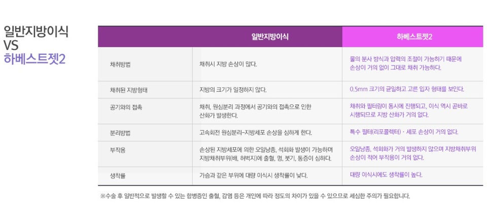 군살은 빼고 볼륨은 UP! JW정원성형외과 지방이식 가슴확대로! 관련 이미지 4