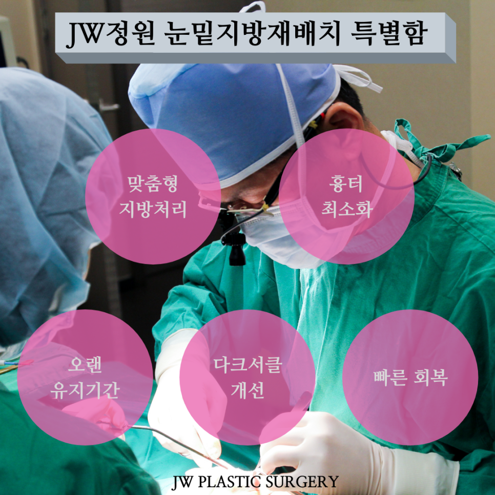 Under-Eye Hollowness: The Key Is Under-Eye Fat Treatment Technology, JW Garden Under-Eye Fat Repositioning image 5