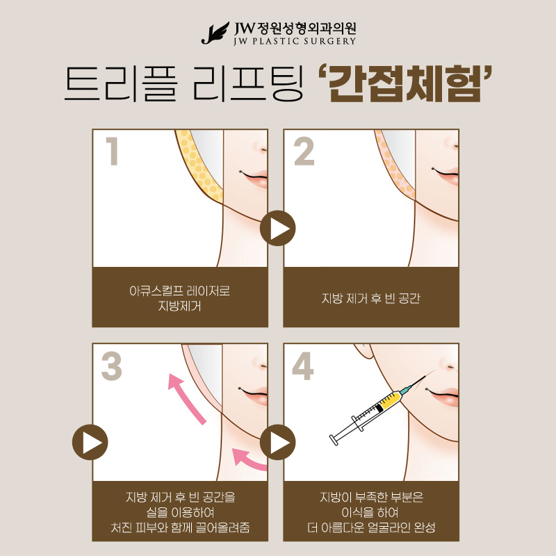 How to Return to a Youthful Look with Facial Wrinkle Lifting! 【Gangnam JW Garden Plastic Surgery】 image 4
