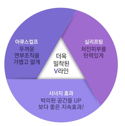 효과도 더블! 지속도 더블! JW정원성형외과 더블리프팅 관련 이미지 3